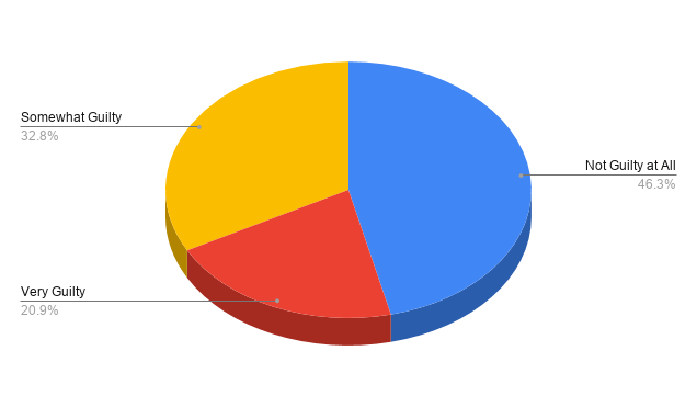 Children using screen devices