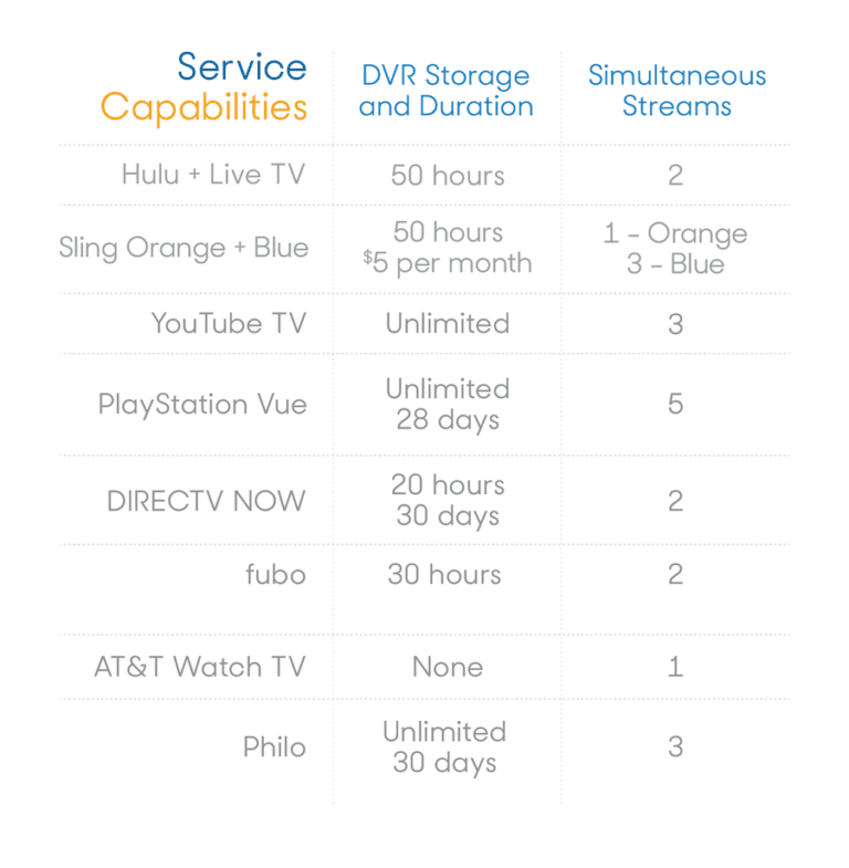 Service-Capabilities-for-Live-Streaming
