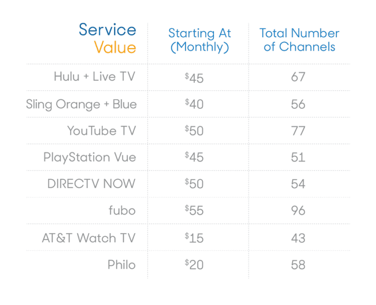Service-Value-for-Live-Streaming